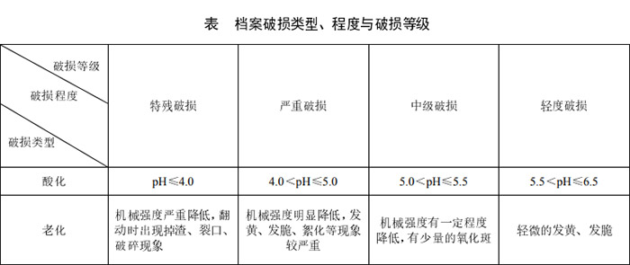 档案破损类型-程度和破损等级.jpg