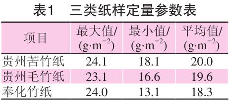 毛竹纸、苦竹纸、棠云纸定量参数表