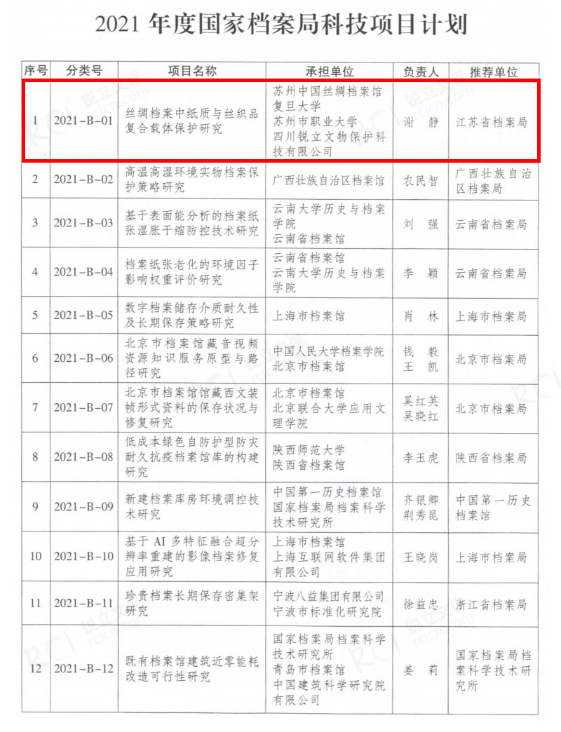 2021年度国家档案局科技项目计划