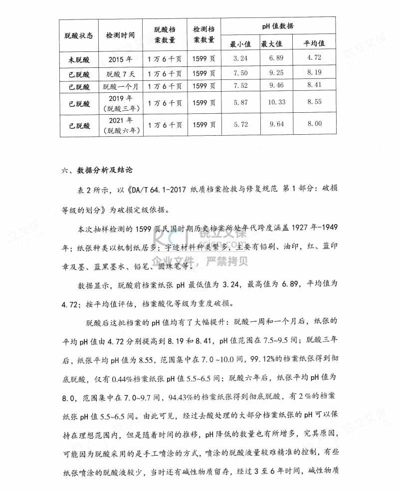 中国第二历史档案馆珍贵民国档案脱酸项目报告-6