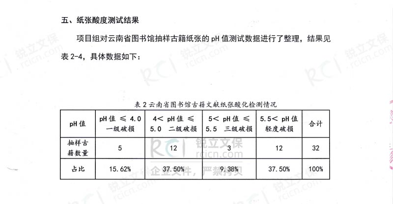 昆明图书馆古籍文献酸化调研及脱酸验证项目结案报告