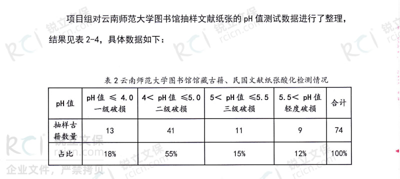 云南师范大学图书馆馆藏古籍、民国文献纸张酸化检测情况