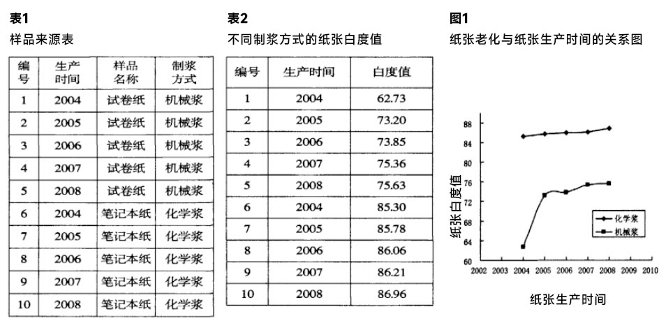 纸张制浆方式对纸张老化的影响分析