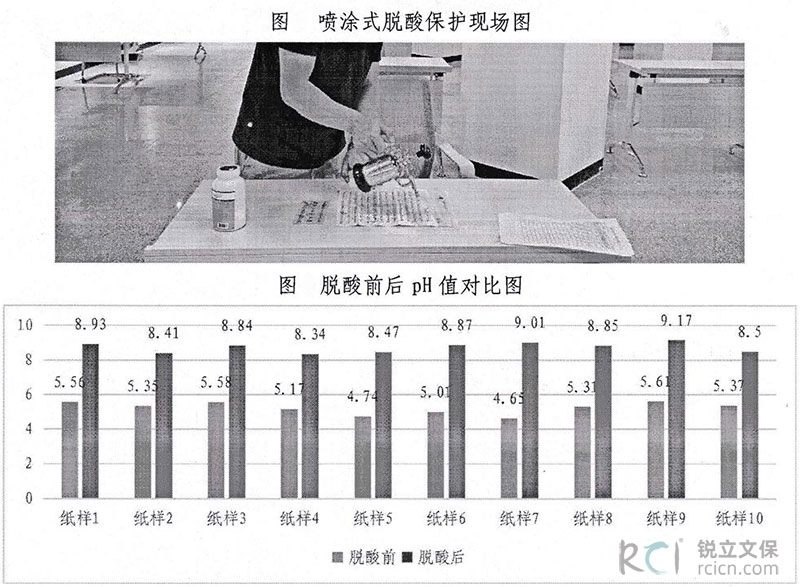 汕头市档案馆馆藏纸质档案脱酸前后档案pH值对比